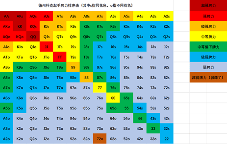 观察 施压 控场——德州扑克心理博弈的三重进阶